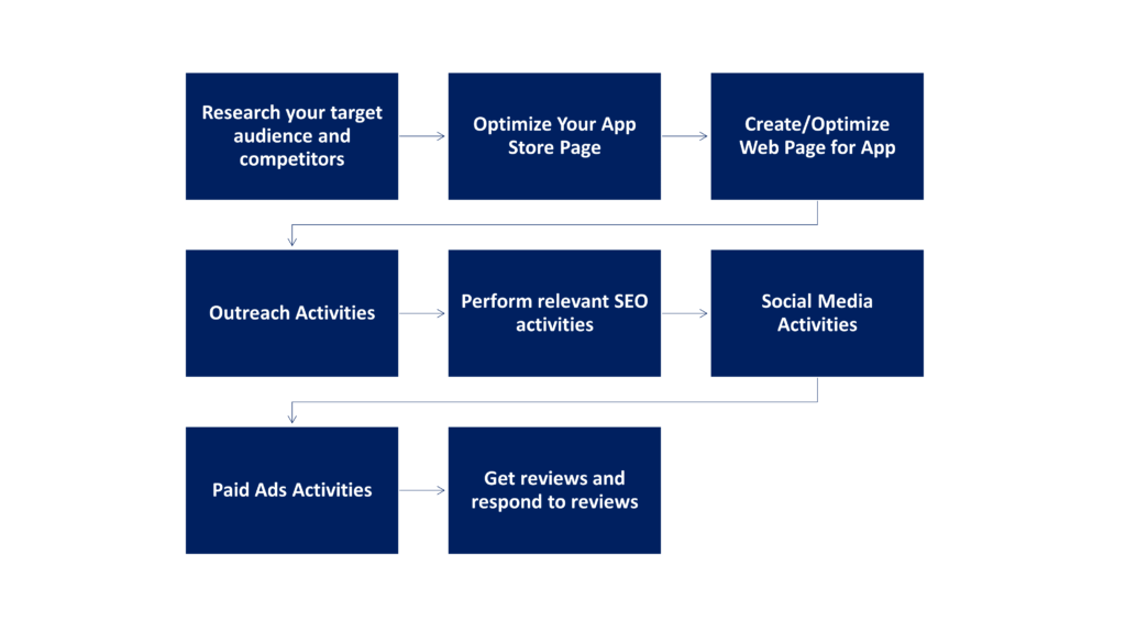 Mobile App Marketing 2 Mobile App Marketing