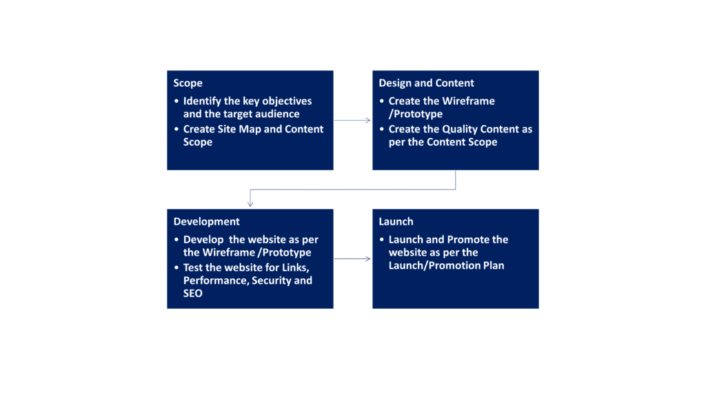 website design agency